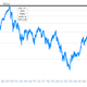 Image for article titled The Japanese stock market is on fire, and Abenomics is the kindling